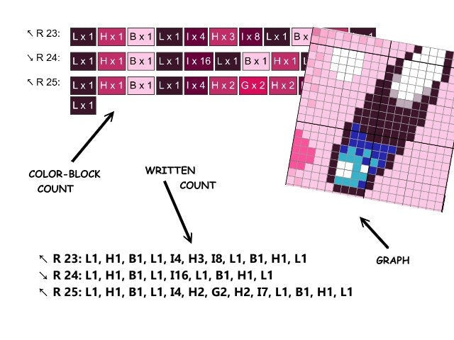 KIRBY INVASION - Grafik für C2C Häkeldecke