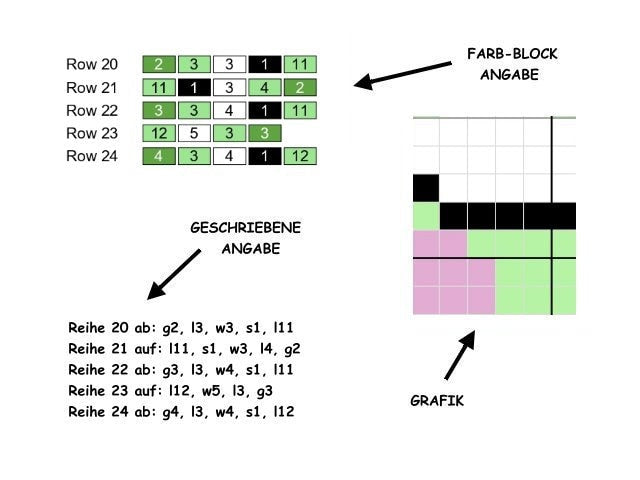4 liTTle MONSTERS, C2C Häkelmuster, Grafik für c2c mit geschriebener u. Farb-Block Anleitung