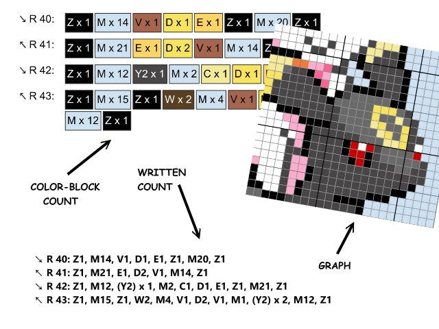 EVOLI - EVOLUTION inspired C2C crochet patterns