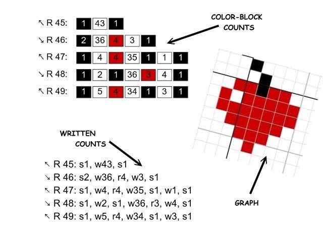 MeoW - Häkelmuster, Grafik für C2C, Häkeldecke Ecke zu Ecke, mit geschriebener & Farb-Block Anleitung