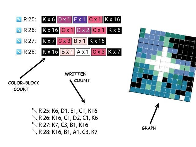 JAPANISCHER DRACHE, Grafik für C2C, Häkeldecke Ecke zu Ecke, mit geschriebener & Farb-Block Anleitung