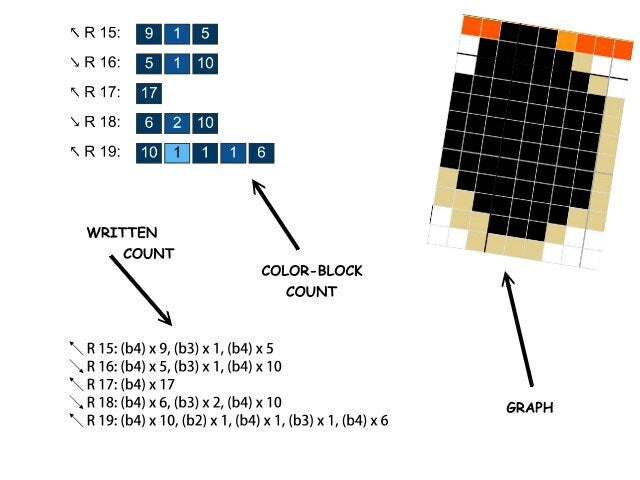 MAD HATTER - Crochet pattern, graphic for C2C, crochet blanket corner to corner, with written & color block instructions