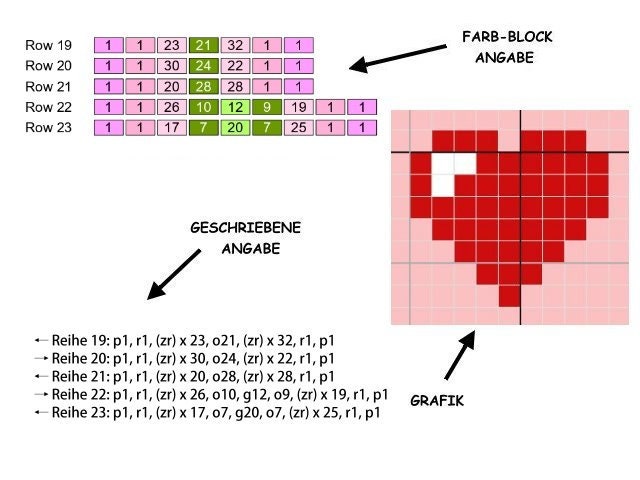 AVOCADO GIRL, Sc crochet pattern, chart for Sc, crochet blanket single stitches, Tunisian, double crochet, with written & color block instructions
