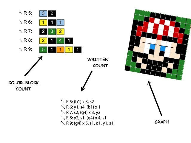 Christmas with MARIO inspirierte Decke - Häkelmuster, Grafik für C2C, Häkeldecke Ecke zu Ecke, mit geschr. & Farb-Block Anleitung