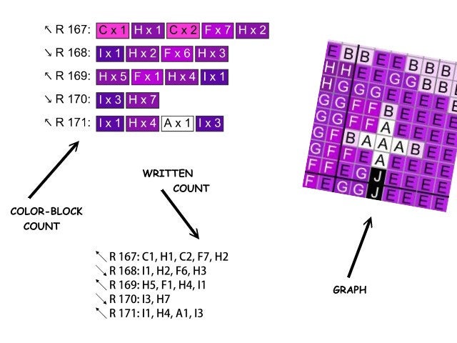 EULE SILHOUETTE - pink, Grafik für C2C, Häkeldecke Ecke zu Ecke, mit geschriebener & Farb-Block Anleitung