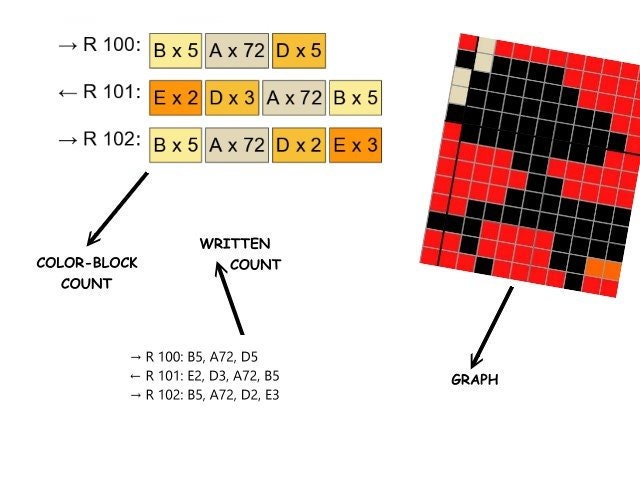 LÖWE - Grafik für Fm, Stb, hStb Häkeldecke, mit geschriebener & Farb-Block Anleitung, Löwenkopf Silhouette im Sonnenaufgang, Wandbild