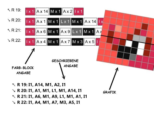 BUNDLE - Glumanda, Glutexo, Glurak - POKÉMON inspirierte C2C - Häkelmuster