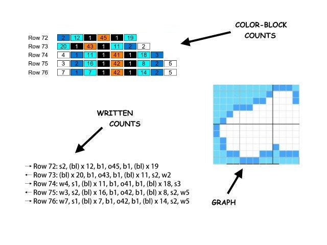Fox - FOX, Sc crochet pattern, chart for Sc, crochet blanket single stitches, Tunisian, double stitches, with written & color block instructions