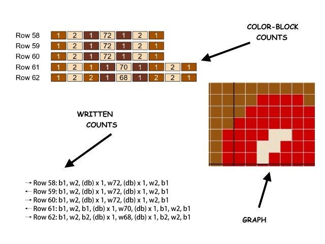 DOG BONE, Sc crochet pattern, chart for Sc, crochet blanket single stitches, Tunisian, double crochet, with written & color block instructions