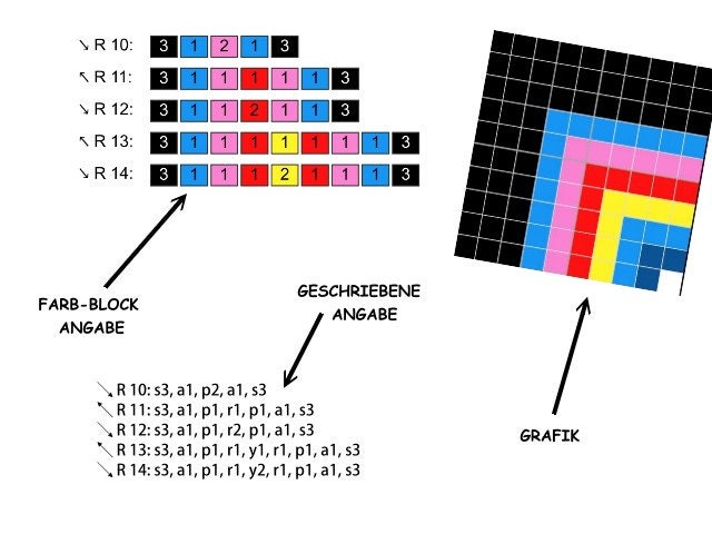 GAME OVER - Häkelmuster, Grafik für C2C, Häkeldecke Ecke zu Ecke, mit geschriebener & Farb-Block Anleitung