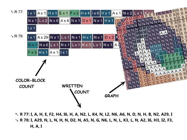 LINK - The Legend of Zelda inspirierte Decke, Grafik für C2C,