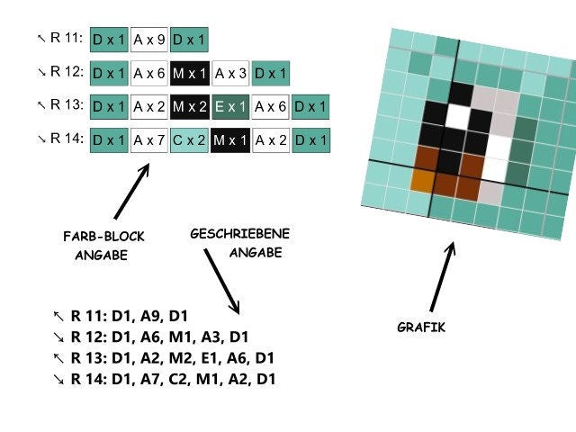 BUNDLE - Schiggy, Schillok, Turtok - POKÉMON inspirierte C2C - Häkelmuster