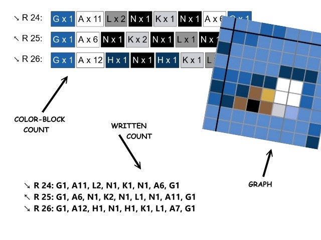 BUNDLE - Schiggy, Schillok, Turtok - POKÉMON inspirierte C2C - Häkelmuster