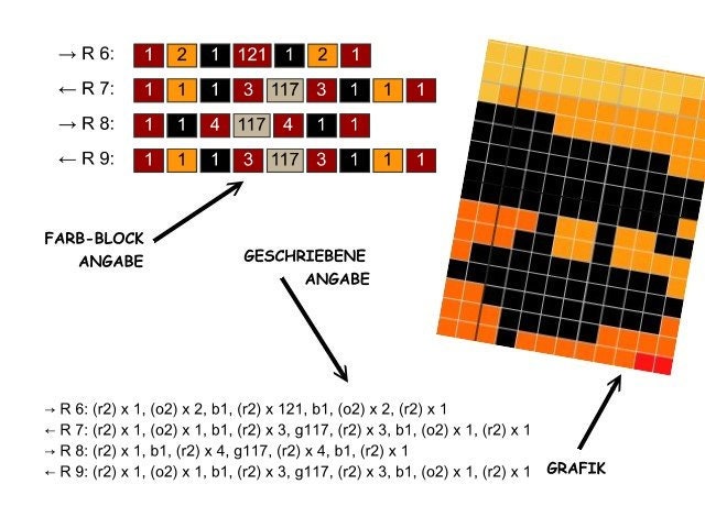 AFRIKANISCHER ELEFANT - Fm Häkelmuster, Grafik für Fm, Häkeldecke feste Maschen, tunesisch, Stäbchen, geschr & Farb-Block Anleitung