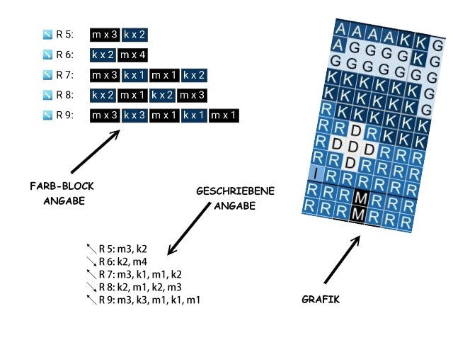 BÄREN PFOTE, Grafik für C2C, Häkeldecke Ecke zu Ecke, mit geschriebener & Farb-Block Anleitung