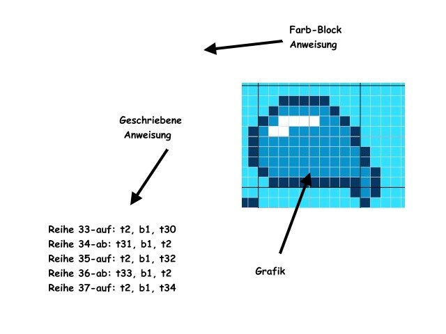 UniCorN WhaleS, Häkelmuster, Grafik für C2C, Häkeldecke Ecke zu Ecke, mit geschriebener & Farb-Block Anleitung