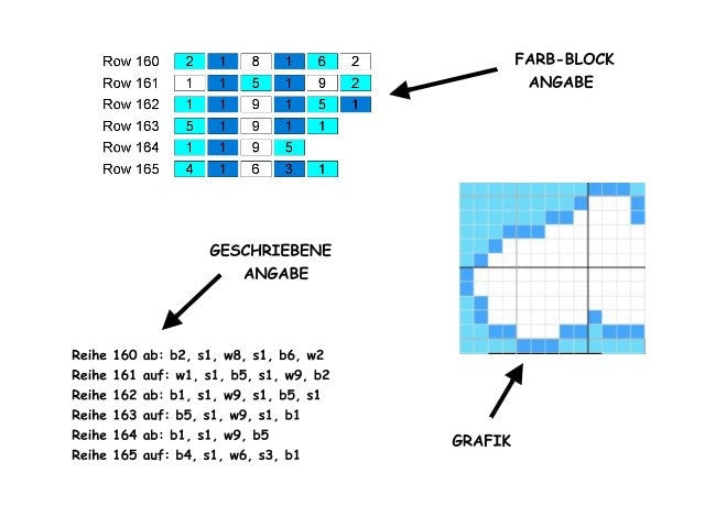 FUCHS - FoX, Häkelmuster, Grafik für C2C, Häkeldecke Ecke zu Ecke, mit geschriebener & Farb-Block Anleitung