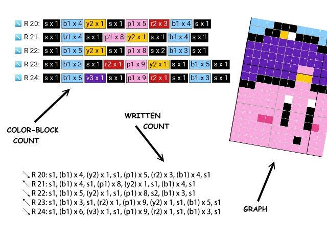 KIRBY - Häkelmuster, Grafik für C2C, Häkeldecke od Kissen Ecke zu Ecke, mit geschriebener Anleitung