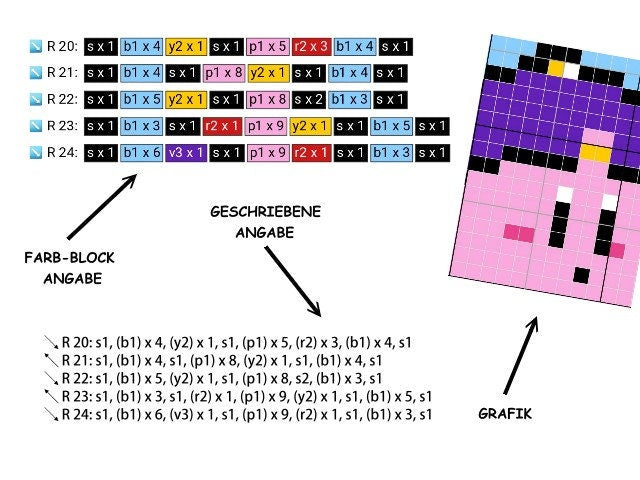 KIRBY - Häkelmuster, Grafik für C2C, Häkeldecke od Kissen Ecke zu Ecke, mit geschriebener Anleitung