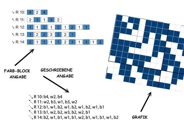 13 SCHNEEFLOCKEN - Häkelmuster, Grafik für C2C, Häkeldecke, Kissen, Poncho, Schal, Tasche Ecke zu Ecke, geschriebene & Farb-Block Anleitung