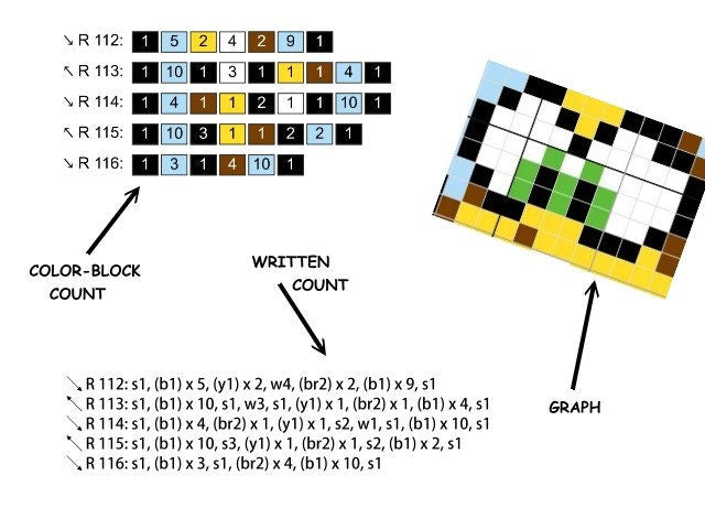 MARIO KART - ADD On - Super Mario inspirierte Decke, Häkelmuster, Grafik für C2C Häkeldecke Ecke zu Ecke mit geschr. & Farb-Block Anleitung