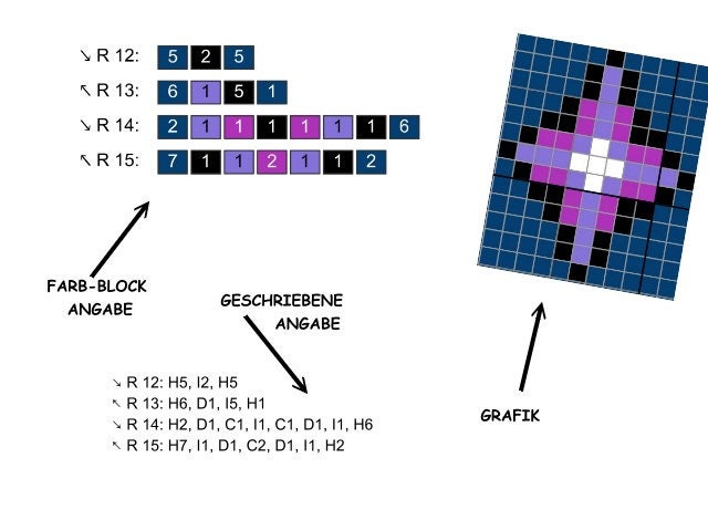 COSMO WOLF, Graphic for C2C, Crochet Blanket Corner to Corner, with Written & Color Block Instructions