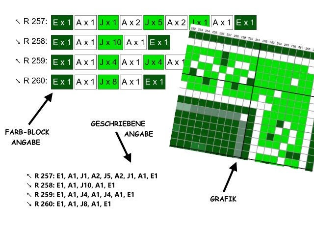 ANAHATA - Herz Chakra -Grafik für C2C Häkeldecke Ecke zu Ecke, Häkelmuster mit geschriebener & Farb-Block Anleitung