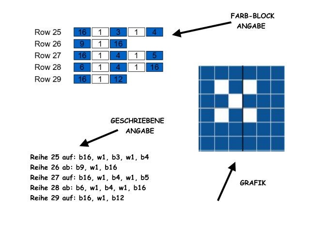 KRIPPE, Häkelmuster, Grafik für C2C, Häkeldecke Ecke zu Ecke, mit geschriebener & Farb-Block Anleitung