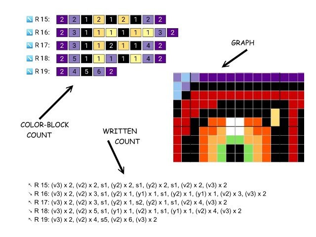 Majoras Mask inspirierte Decke - Häkelmuster, Grafik für C2C, Häkeldecke Ecke zu Ecke, mit geschriebener & Farb-Block Anleitung