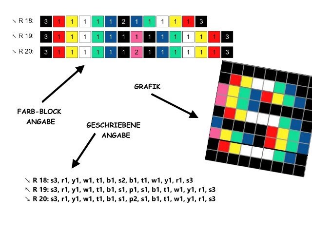 GAME OVER 2 - Häkelmuster, Grafik für C2C Häkeldecke Ecke zu Ecke, mit geschriebener & Farb-Block Anleitung, Gamerdecke, Gaming Accessoire