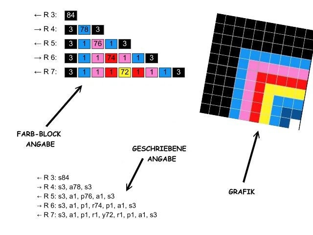 GAME OVER - Crochet pattern, graphic for sc, hdc, dc, gamer cushion, gamer blanket, crochet blanket with written & color block instructions