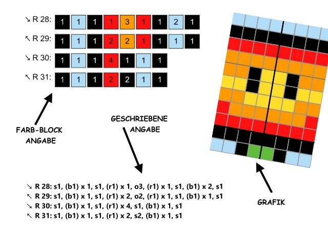 BUNDLE - MARiO KART- XL Decke - Super Mario inspirierte XL-Decke, Häkelmuster, Grafik für c2c, Häkeldecke Super Mario, Gamerdecke