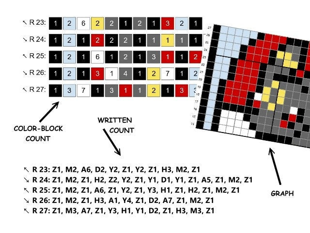 EVOLUTION - EVOLI - POKEBÄLLE - Pokémon - Evoli Entwicklung, Häkelmuster, Grafik für C2C, Häkeldecke od Kissen