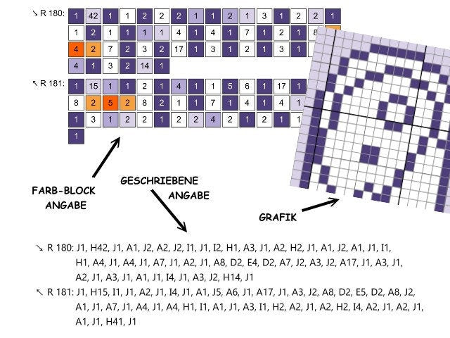CHAKRAS - HAMSA, Grafik für C2C & mini C2C Häkeldecke