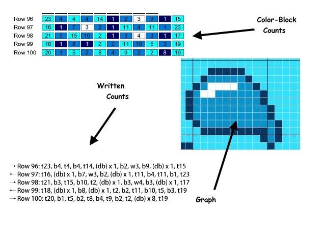 EinHornWalE - Unicorn Whales, Fm crochet pattern, graphic for Fm, crochet blanket single stitches, Tunisian, double crochet, sc & color block instructions