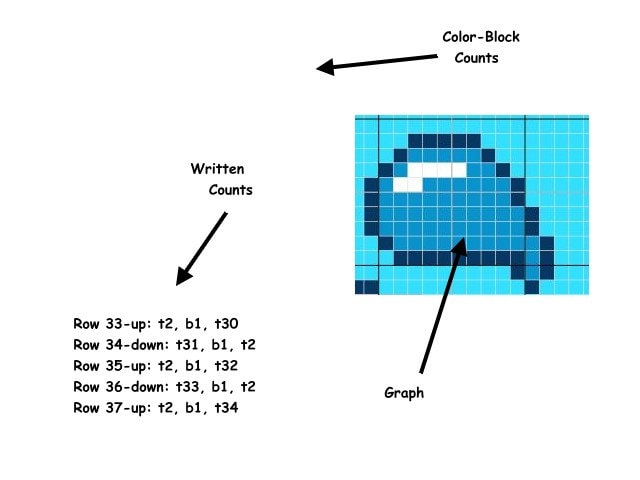 UniCorN WhaleS, Häkelmuster, Grafik für C2C, Häkeldecke Ecke zu Ecke, mit geschriebener & Farb-Block Anleitung