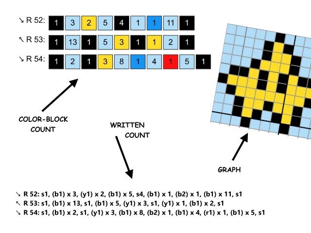 EXTANSiON Pack 2 - MARiO KART- XXL Decke - Super Mario inspirierte XL-Decke, Häkelmuster, Grafik für c2c, Häkeldecke Super Mario, Gamerdecke