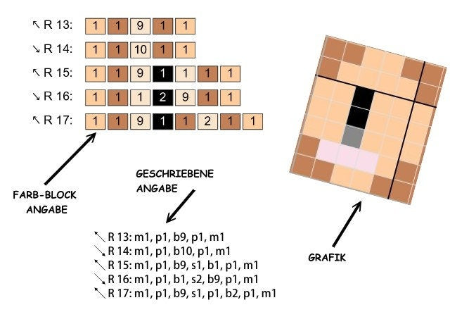 Kätzchen - Häkelmuster, Grafik für C2C, Häkeldecke Ecke zu Ecke, mit geschriebener & Farb-Block Anleitung