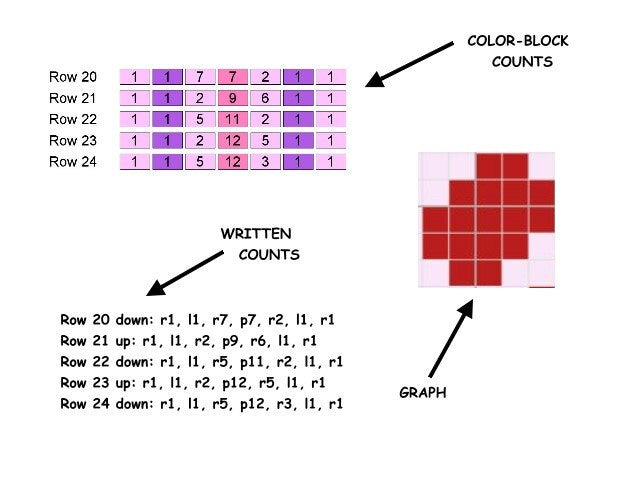 BABY LOVE GIRL, Häkelmuster, Grafik für C2C, Häkeldecke Ecke zu Ecke, mit geschriebener & Farb-Block Anleitung
