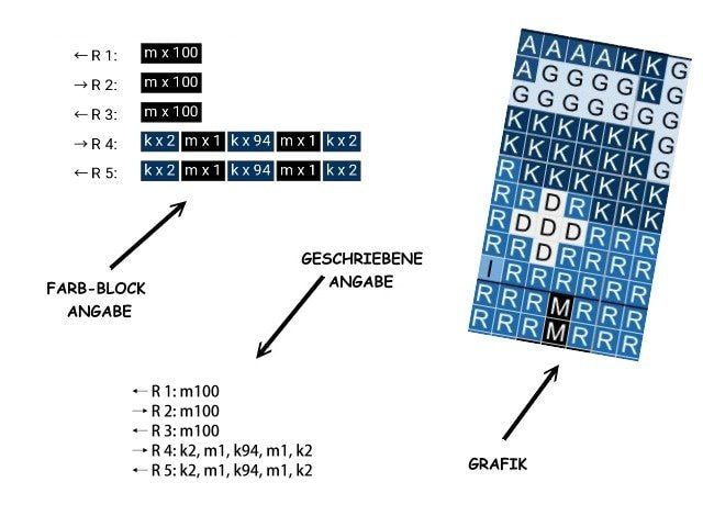 BÄREN PFOTE, Grafik für Fm Häkeldecke, Stb, hStb mit geschriebener & Farb-Block Anleitung für Bärendecke, Pfote, Tatze