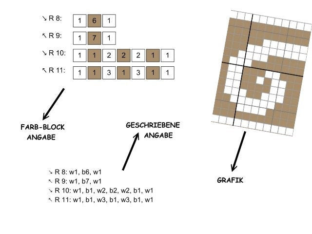 ENGEL -Grafik für C2C Häkeldecke Ecke zu Ecke, Häkelmuster mit geschriebener & Farb-Block Anleitung für Engelsdecke