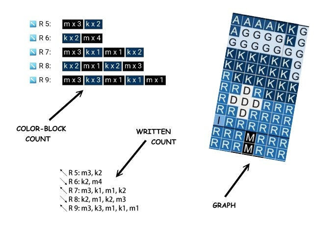 BÄREN PFOTE, Grafik für C2C, Häkeldecke Ecke zu Ecke, mit geschriebener & Farb-Block Anleitung