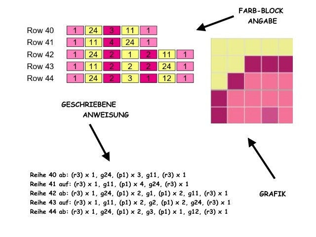 AXOLOTL LOVE, Häkelmuster, Grafik für C2C, Häkeldecke Ecke zu Ecke, mit geschriebener & Farb-Block Anleitung