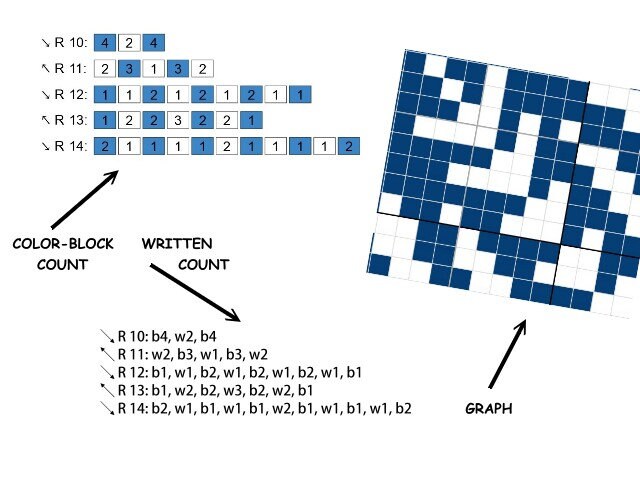 13 SCHNEEFLOCKEN - Häkelmuster, Grafik für C2C, Häkeldecke, Kissen, Poncho, Schal, Tasche Ecke zu Ecke, geschriebene & Farb-Block Anleitung