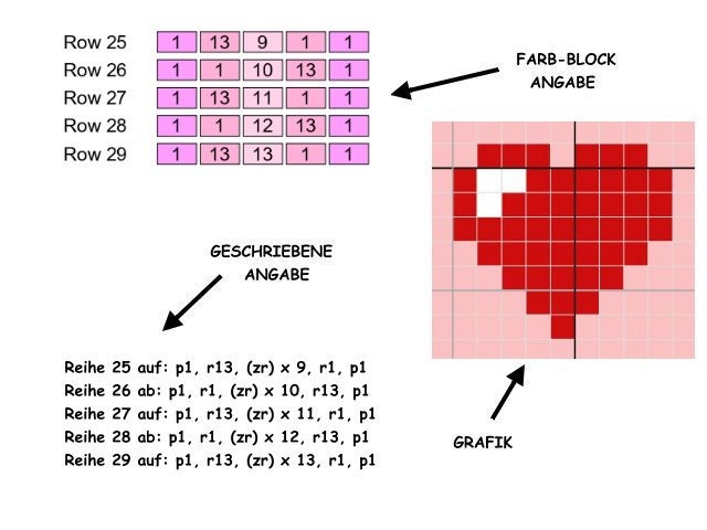 AVOCADO GIRL, Häkelmuster, Grafik für C2C, Häkeldecke Ecke zu Ecke, mit geschriebener & Farb-Block Anleitung