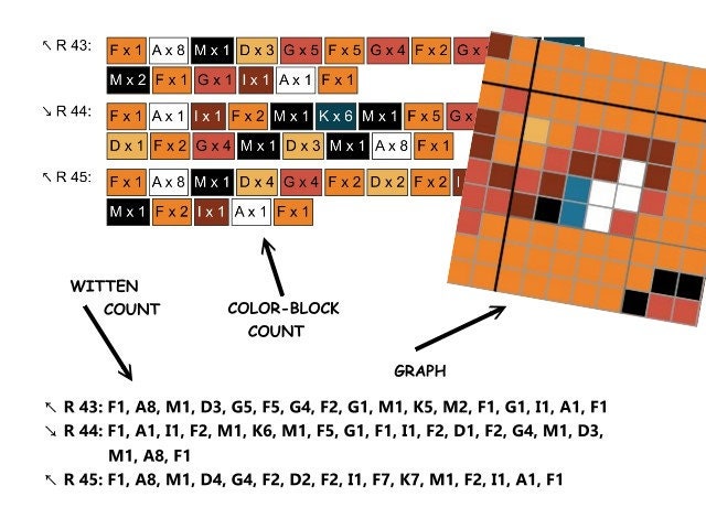 BUNDLE - Glumanda, Glutexo, Glurak - POKÉMON inspirierte C2C - Häkelmuster