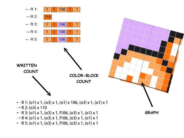 HalloWeeN CAT - Sc crochet pattern, chart for Sc, crochet blanket single crochet, tunisian, double crochet, sc & color block instructions
