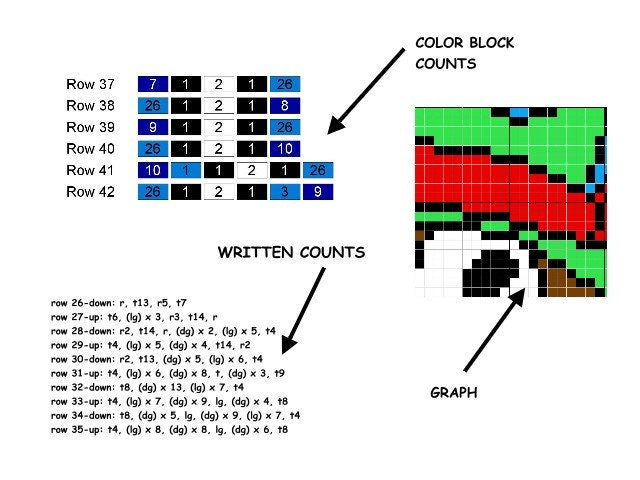 ChestNUT NINJA, crochet pattern, graphic for C2C, crochet blanket corner to corner, with instructions