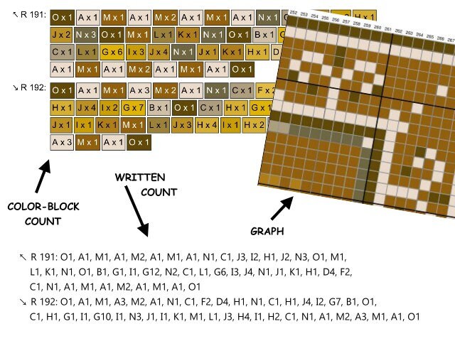 MANIPURA - Solar Plexus Chakra Graphic for C2C Crochet Blanket Corner to Corner, Crochet Pattern with Written & Color Block Instructions
