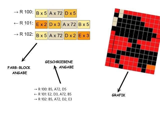 LÖWE - Grafik für Fm, Stb, hStb Häkeldecke, mit geschriebener & Farb-Block Anleitung, Löwenkopf Silhouette im Sonnenaufgang, Wandbild